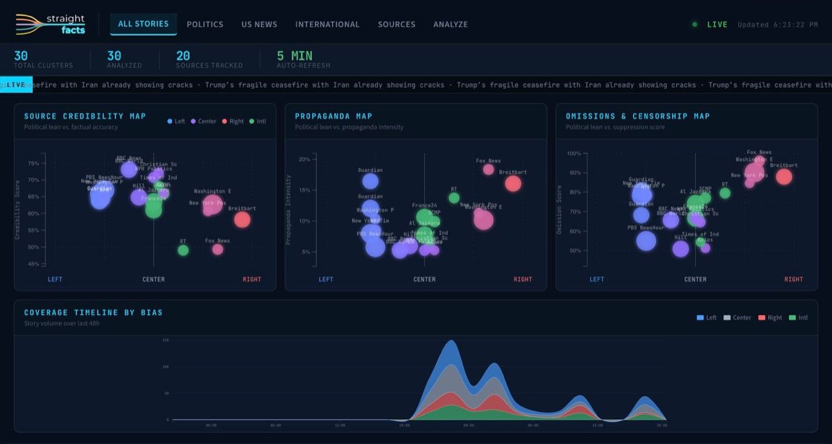 StraightFacts — disentangling AI-amplified misinformation in real time