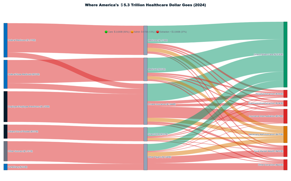 US healthcare economic extraction model