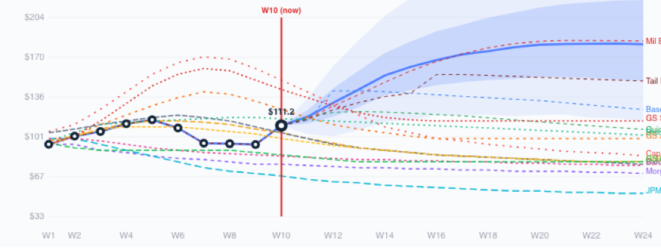 Strait of Hormuz cascade pricing model